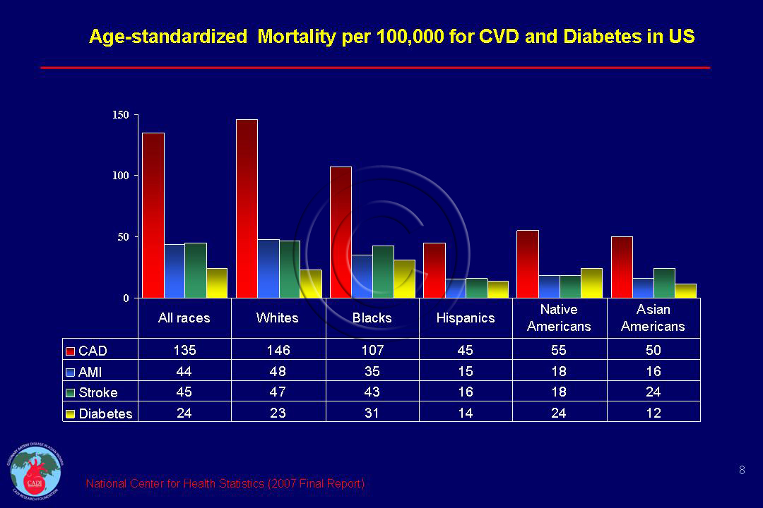 Native American And Heart Disease Native American And Heart Disease