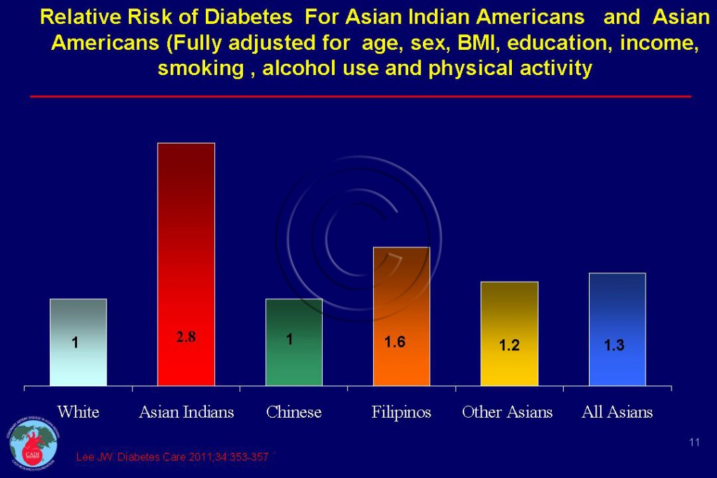 Raleigh recommends best of Diabetes in asian indians Meaghan recommend Beautiful indian saree ladies being naked
