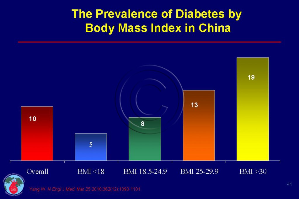 Diabetes in China Cadi