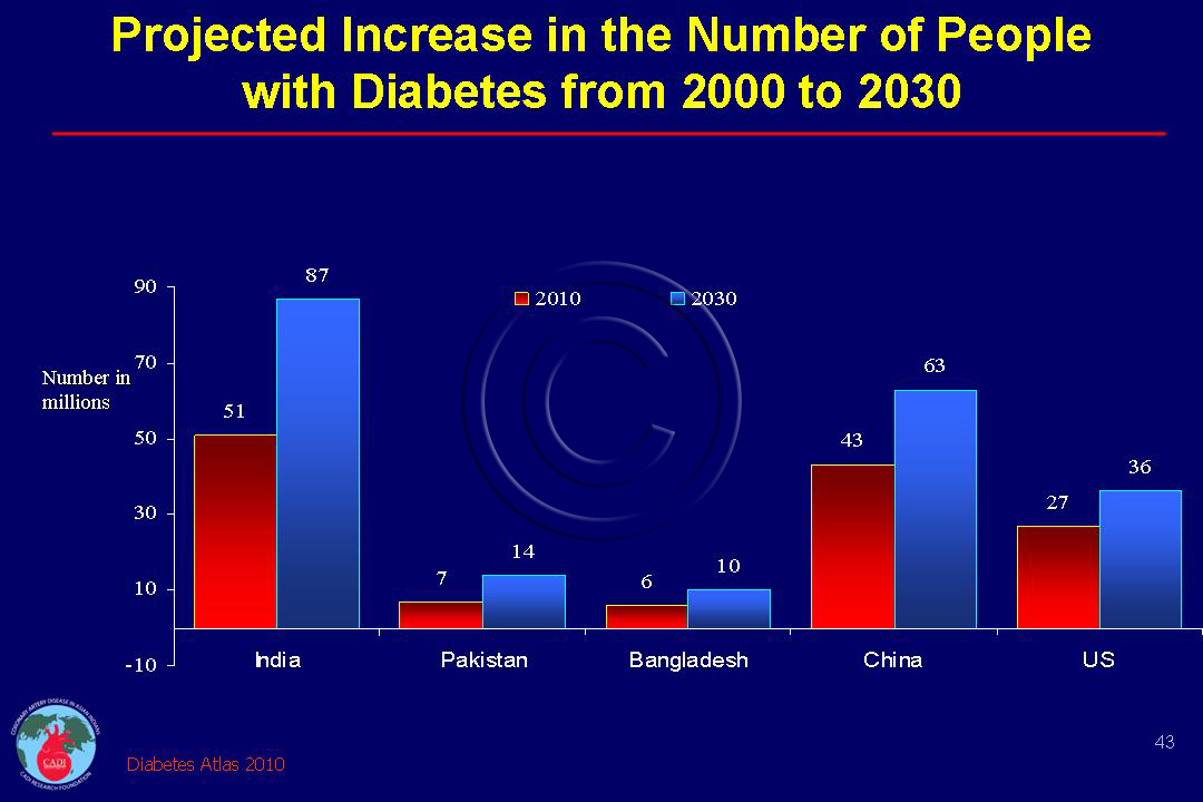 Diabetes In Asia 2025 Calendar Lita Sherri