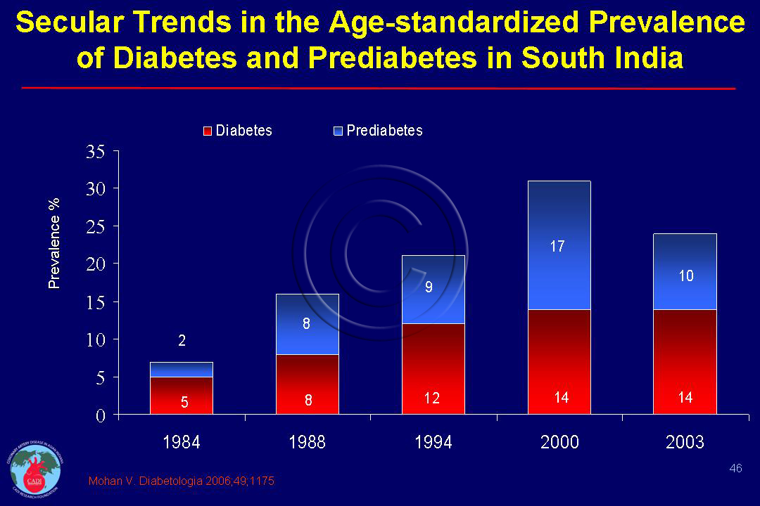 Diabetes In South India Cadi 