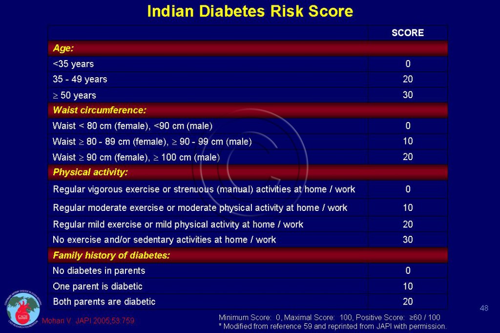 Framingham Risk Score Calculator Pdf File Framingham Risk Score Calculator Pdf File