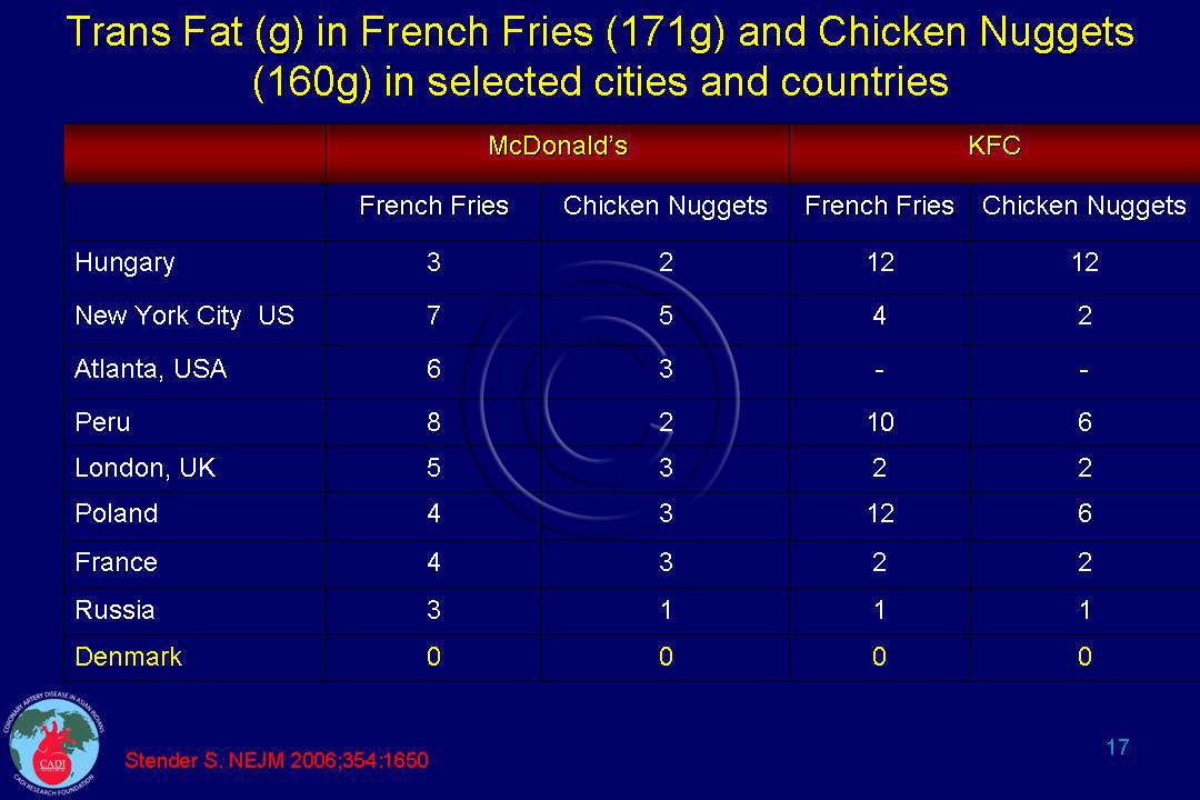 Trans Fat And Mcdonalds 88